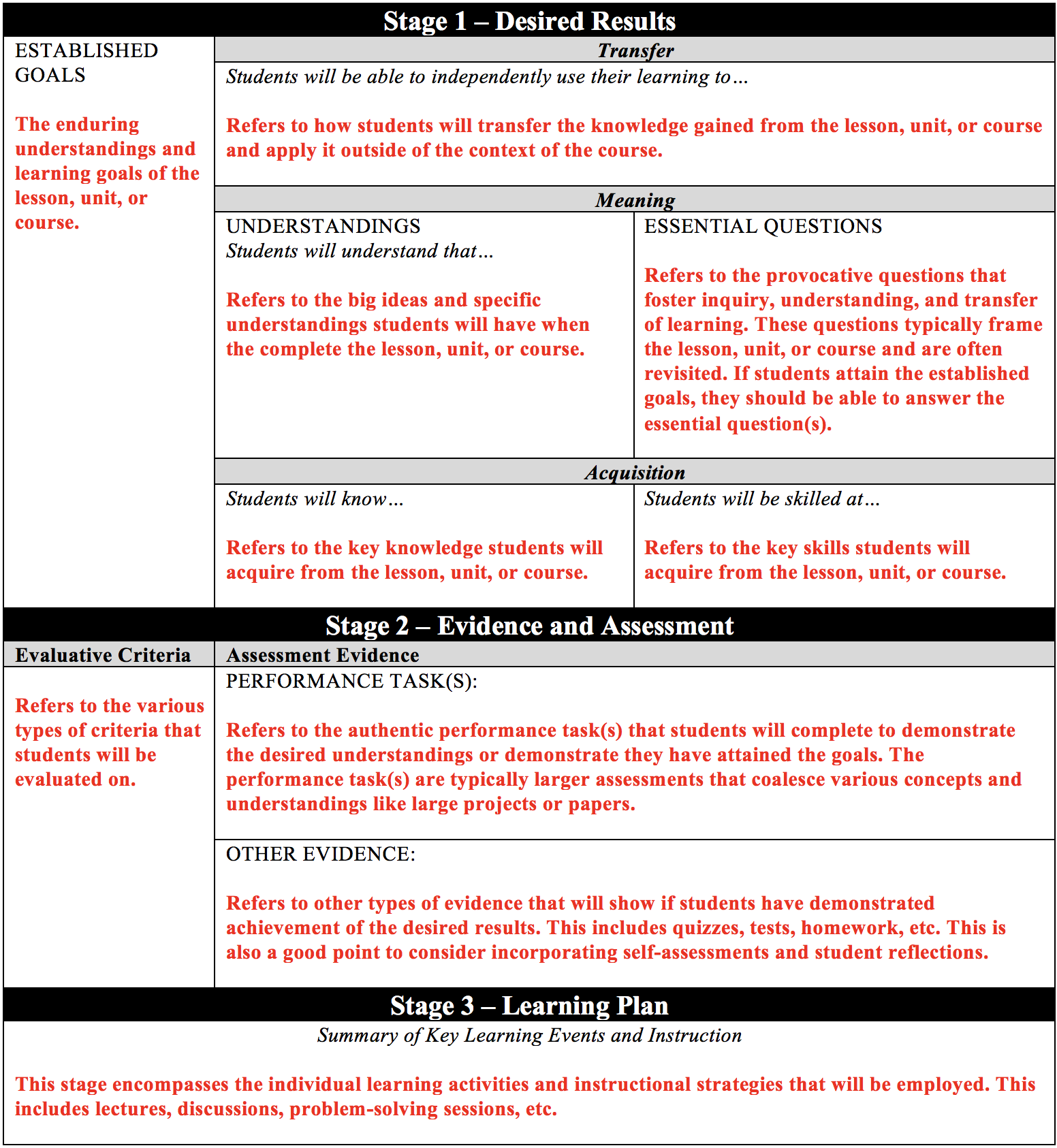 Curriculum planning diagram showing backward design stages